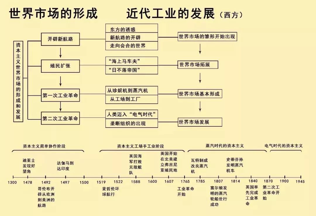 桃源縣高考補(bǔ)習(xí)學(xué)校,限時(shí)周訓(xùn),培優(yōu)輔弱,作業(yè)考試化,課堂導(dǎo)學(xué),全天坐班輔導(dǎo)