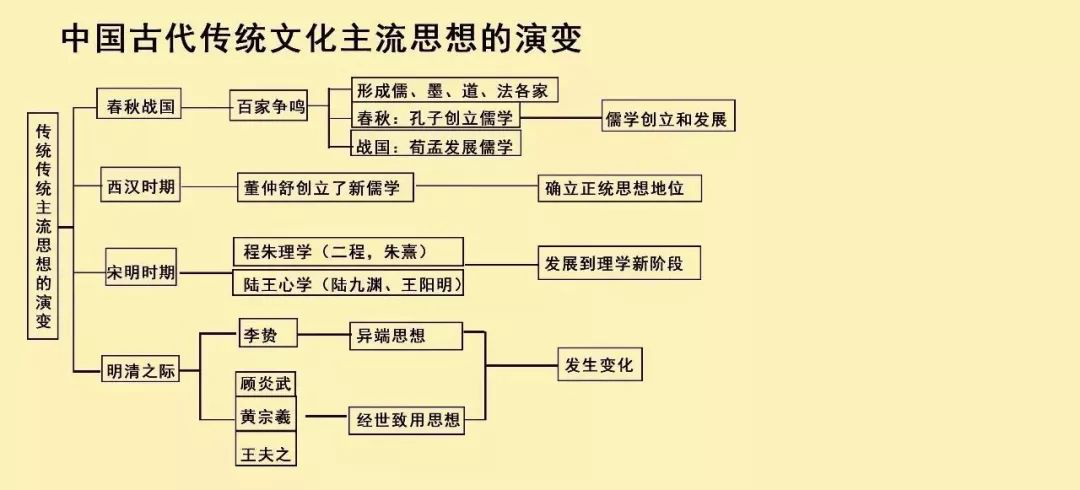 桃源縣高考補(bǔ)習(xí)學(xué)校,限時(shí)周訓(xùn),培優(yōu)輔弱,作業(yè)考試化,課堂導(dǎo)學(xué),全天坐班輔導(dǎo)